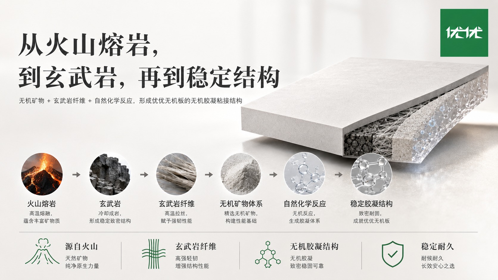 优优无机板经销商培训图 074
