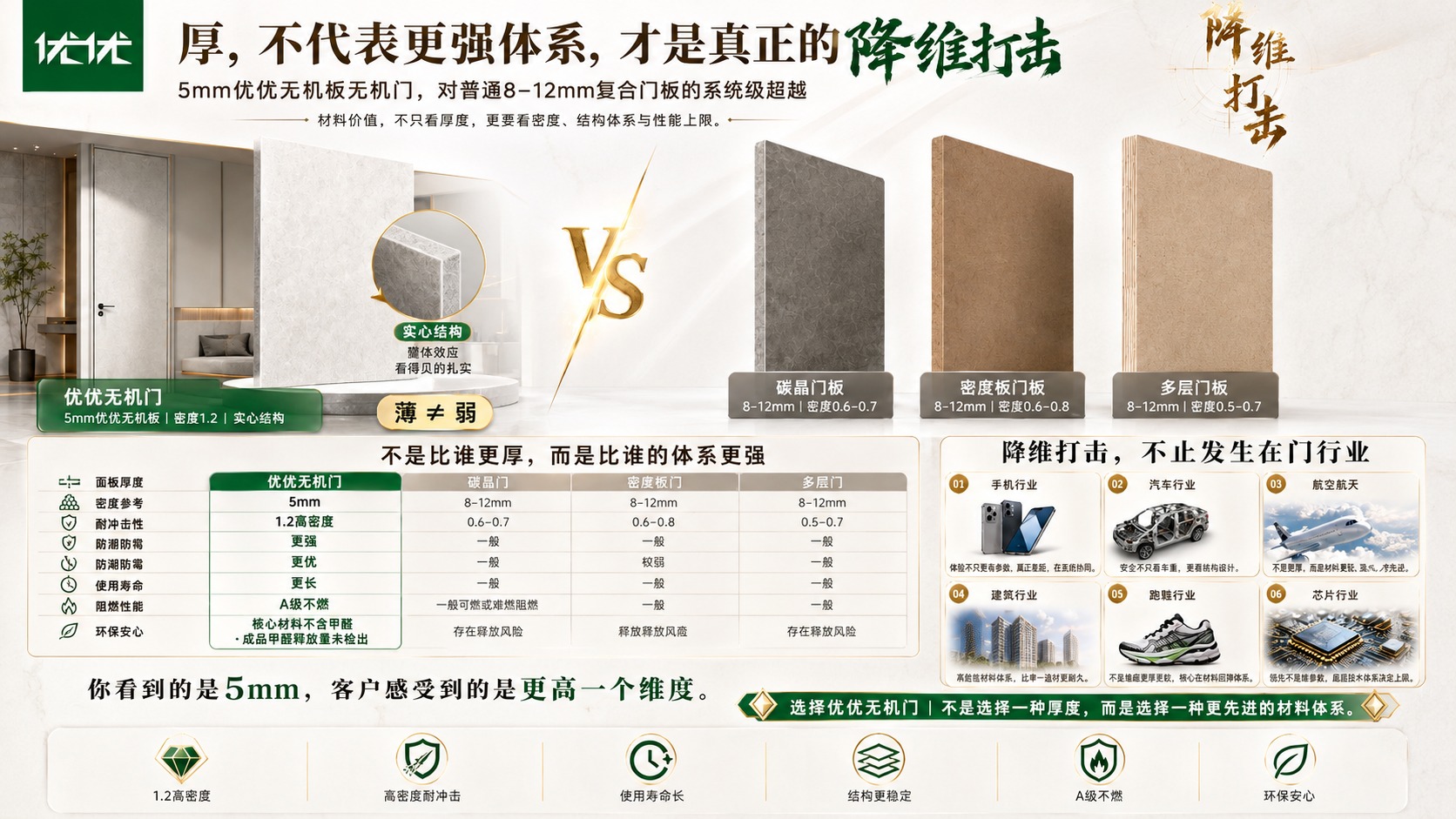 优优无机板经销商培训图 093