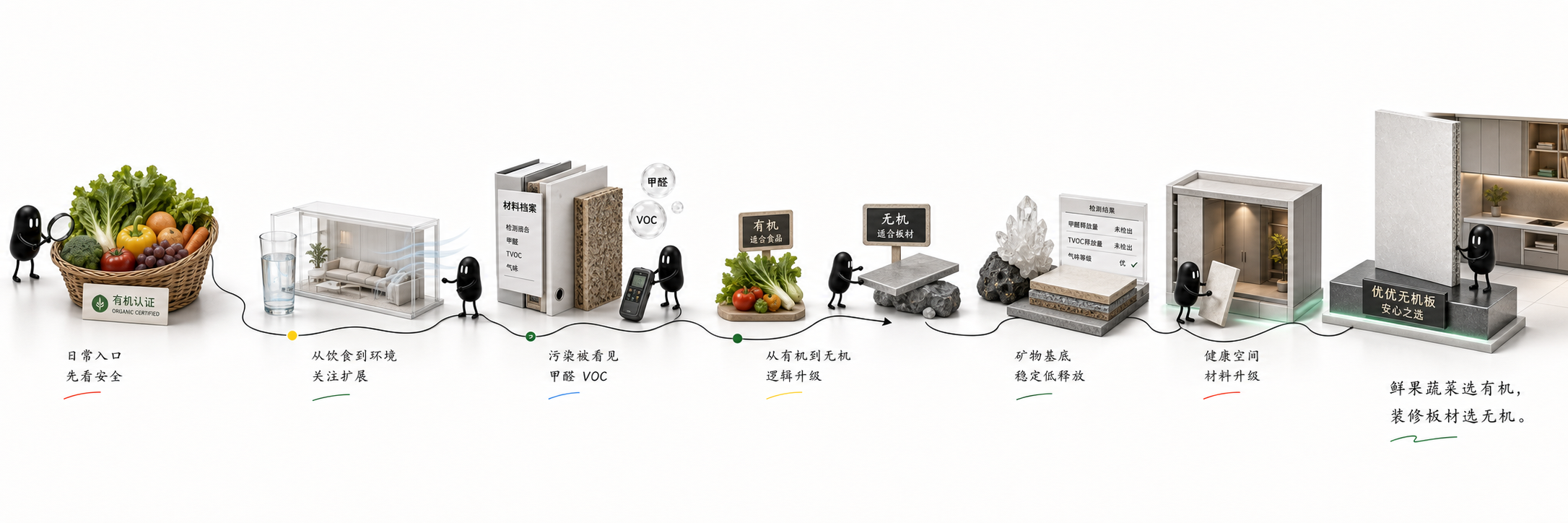 从饮食选择到居住材料认知升级专项演示系统预览图