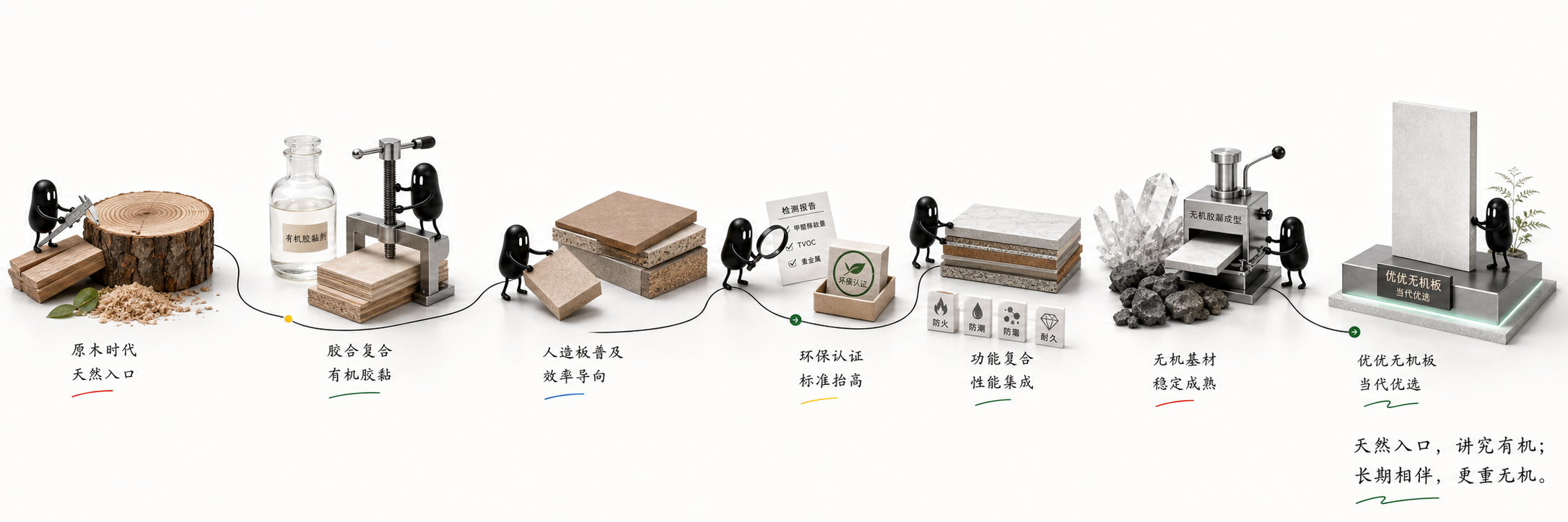 室内板材环保认知与材料进化路径专项演示系统预览图