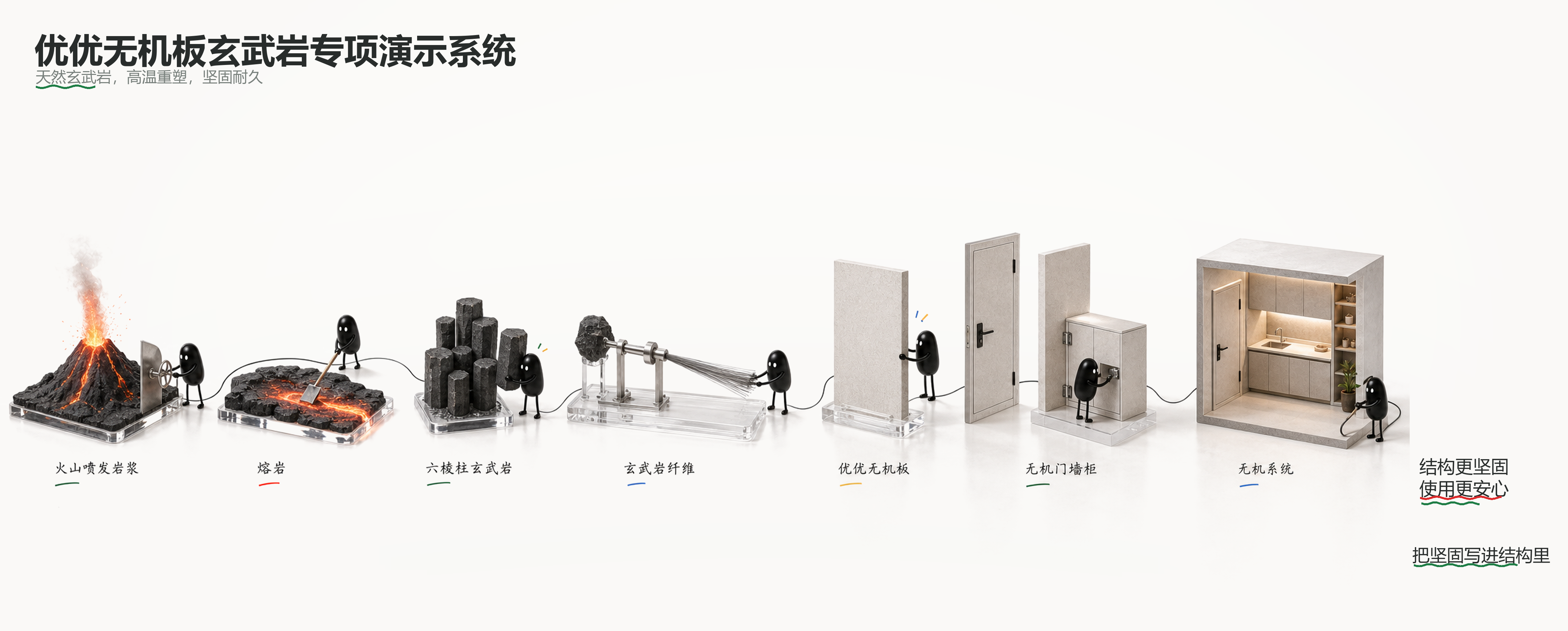 优优无机板玄武岩专项演示系统预览图