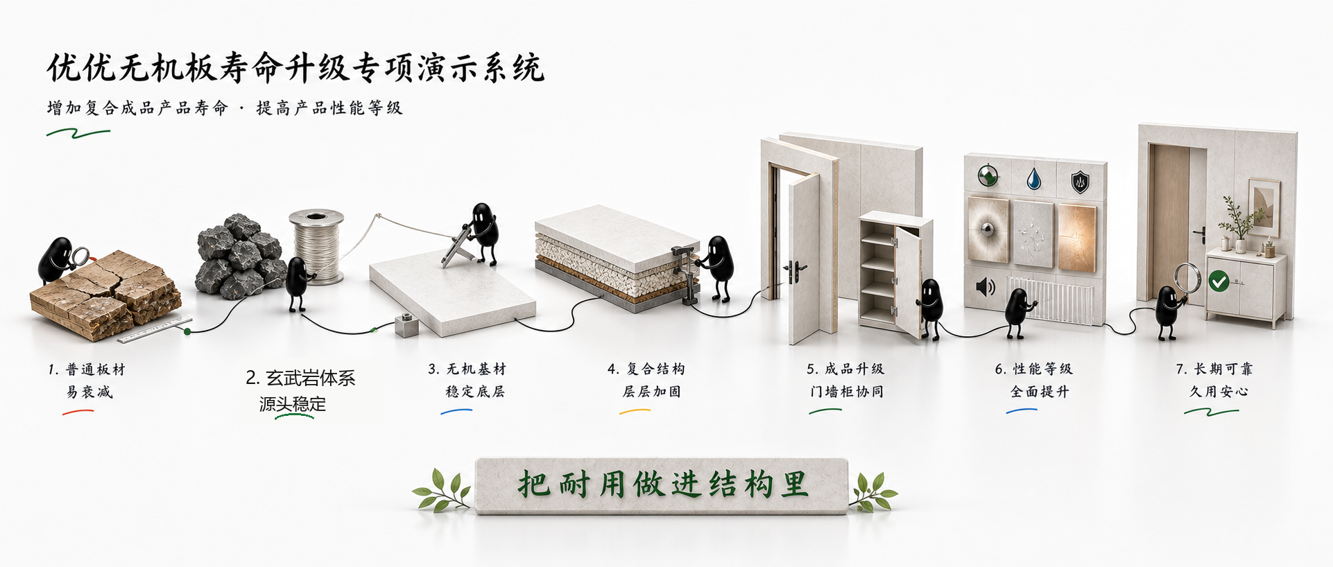 优优无机板增加复合成品产品寿命提高产品性能等级专项演示系统预览图