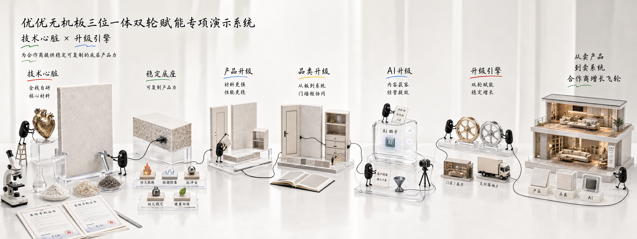 优优无机板三位一体双轮赋能专项演示系统预览图